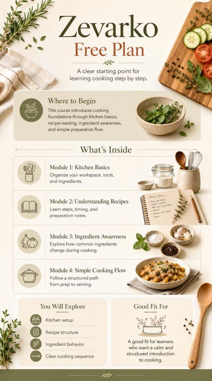 Zevarko Free Plan course outline for learning cooking step by step on a white background with kitchen items.
